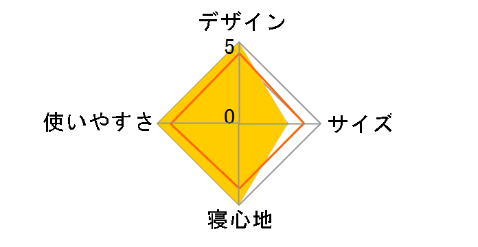 �����b�N�X�R�b�g 680261�̃��[�U�[���r���[