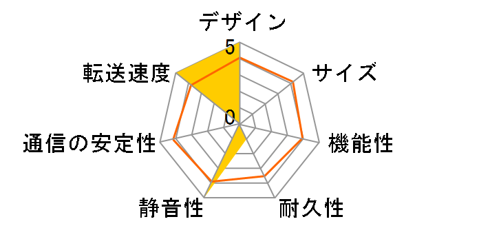 LHD-CS30LU2W [�u���b�N]�̃��[�U�[���r���[