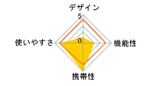 �V�G�� �N�[���[�{�b�N�X8 M-8157 [�u���[]�̃��[�U�[���r���[