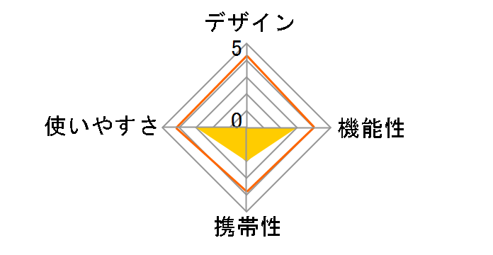 ���A�N�[���[�{�b�N�X8L M-8169�̃��[�U�[���r���[