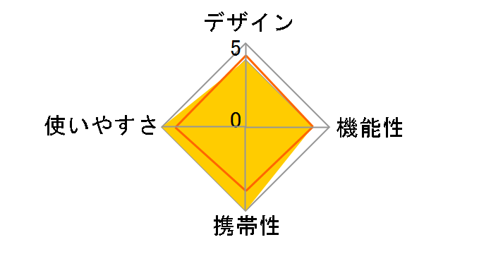 ���A�N�[���[�{�b�N�X18L M-8170�̃��[�U�[���r���[