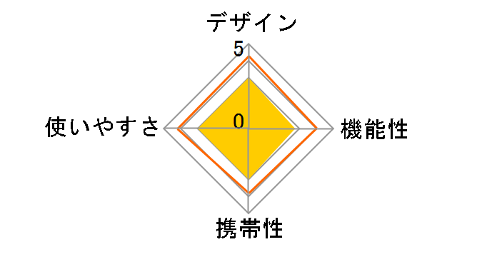 �V�G�� �N�[���[�{�b�N�X14 M-8175 [�u���[]�̃��[�U�[���r���[