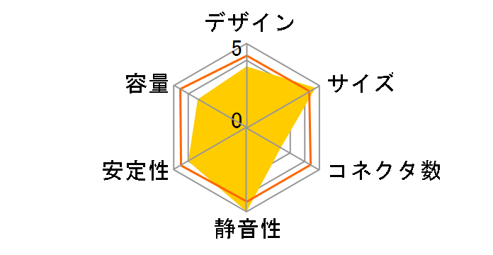 AC150-AP04AA�̃��[�U�[���r���[