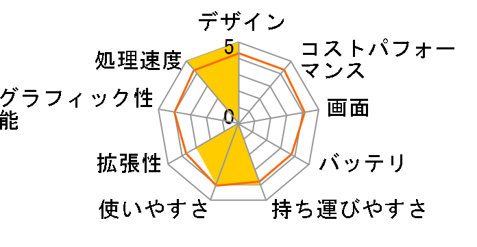 Note Galleria QF655 K121012�̃��[�U�[���r���[