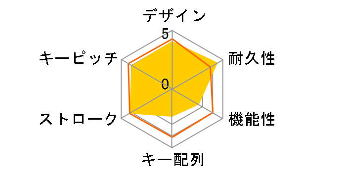 Sculpt Mobile Keyboard T9T-00023�̃��[�U�[���r���[