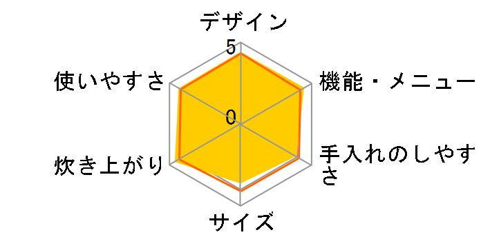 �ɂߐ��� NP-SC10-TP [�v���C���u���E��]�̃��[�U�[���r���[