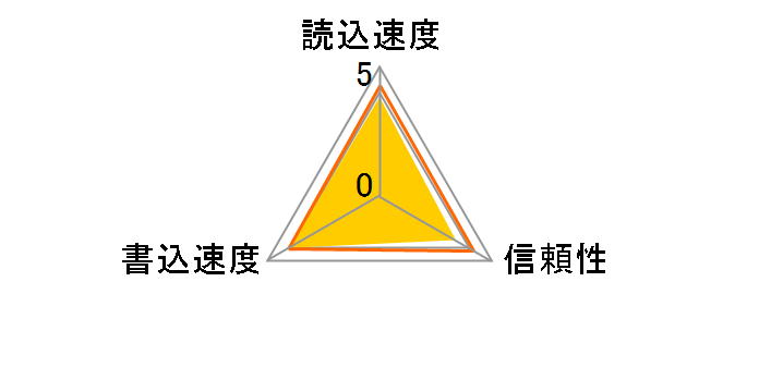 Air Card 6W25-016GR1 [16GB]�̃��[�U�[���r���[