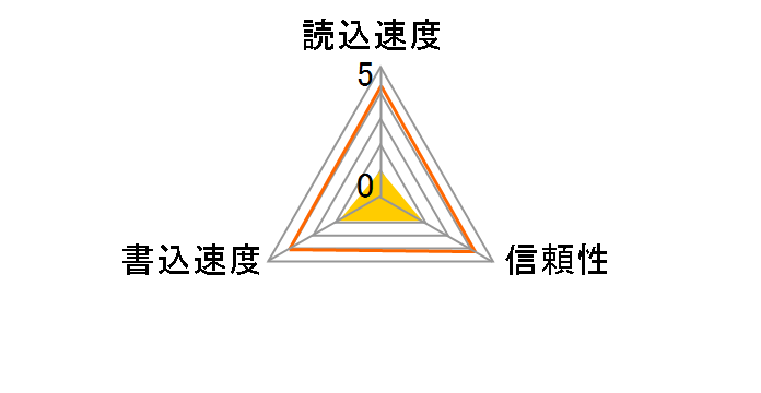 Air Card 6W25-032GR1 [32GB]�̃��[�U�[���r���[