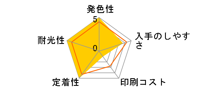 BCI-43LGY [���C�g�O���[]�̃��[�U�[���r���[