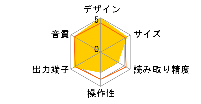 Azur351C BLK [�u���b�N]�̃��[�U�[���r���[