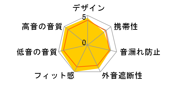 edition8 Romeo [�u���b�N]�̃��[�U�[���r���[