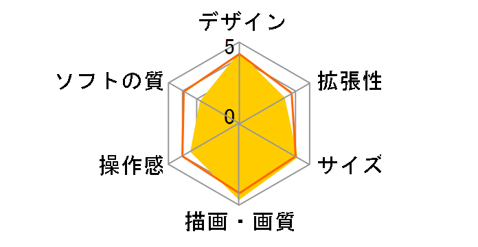 PlayStation Vita (�v���C�X�e�[�V���� ���B�[�^) �X�^�[�^�[�p�b�N PCHJ-10003�̃��[�U�[���r���[