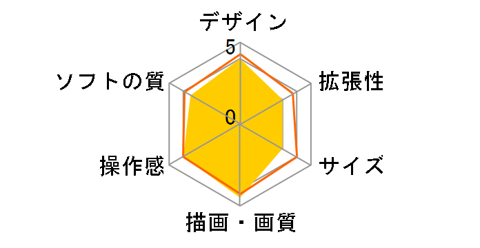 PlayStation Vita (�v���C�X�e�[�V���� ���B�[�^) 32GB �{�[�i�X�p�b�N PCHJ-10005�̃��[�U�[���r���[