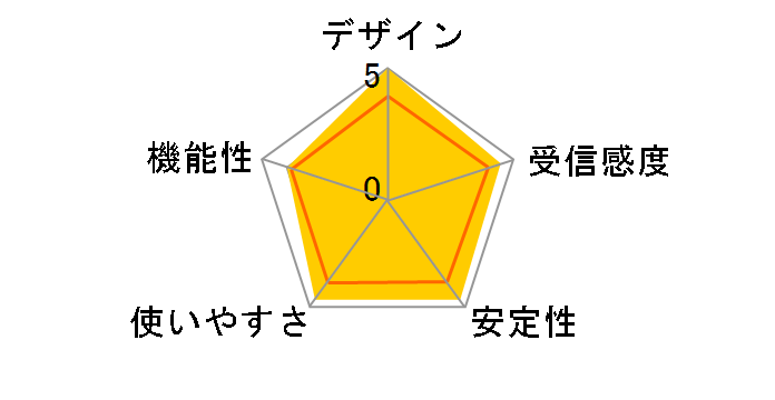 6W21-0000R1�̃��[�U�[���r���[