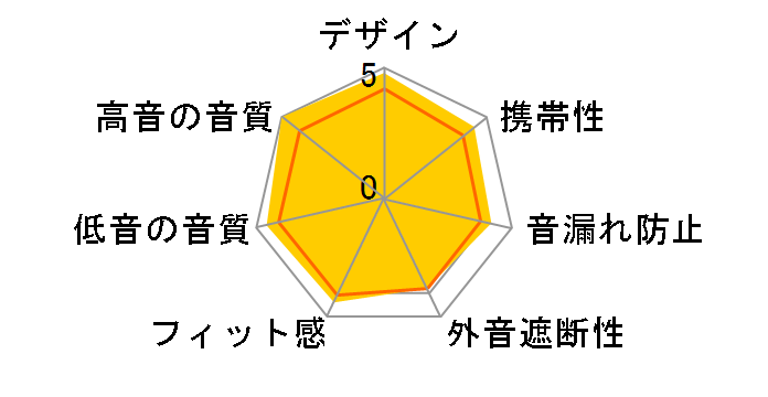 earphone Tio�̃��[�U�[���r���[