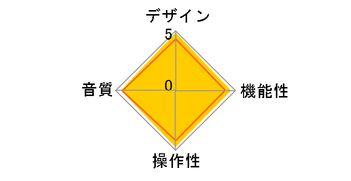 HDVD 800�̃��[�U�[���r���[