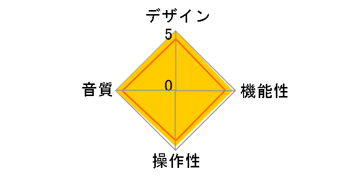 HDVA 600�̃��[�U�[���r���[