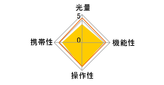 SOLUIS �}�N��LED�����O�t���b�V�� KSR-LED60 Canon�̃��[�U�[���r���[