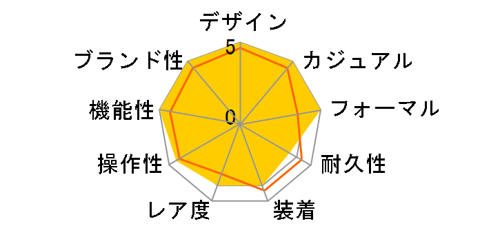 ���C�����I�[�N �N���m�O���t 26320ST.OO.1220ST.01�̃��[�U�[���r���[