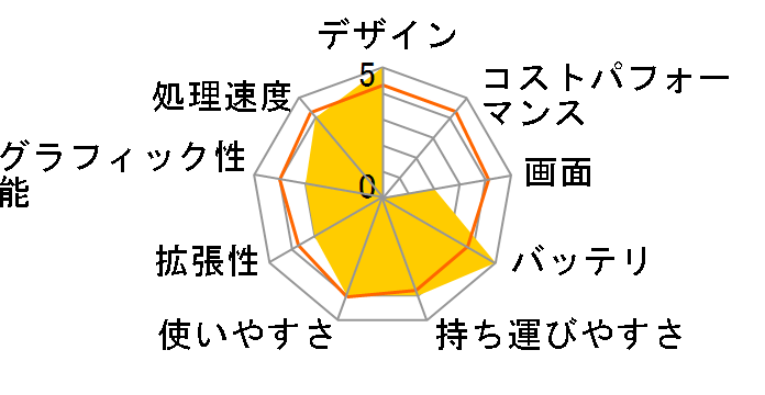 Let's note AX2 CF-AX2LDCCS�̃��[�U�[���r���[