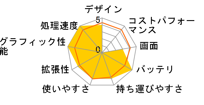 Let's note SX2 CF-SX2QEHTS�̃��[�U�[���r���[