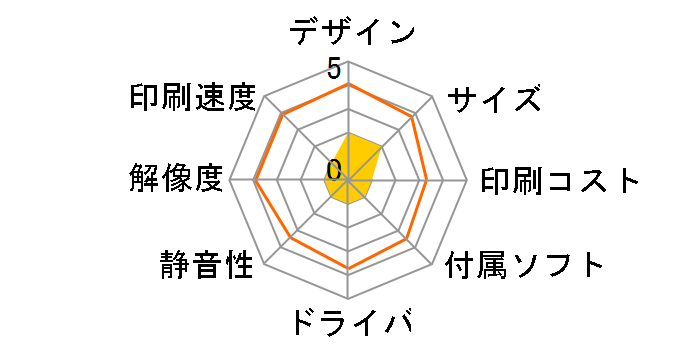 COREFIDO2 MC852dn�̃��[�U�[���r���[