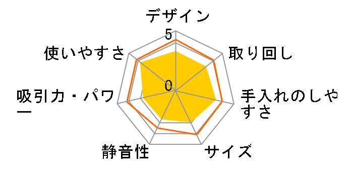 �O�b�o�C�A���� TU-650BK [�u���b�N]�̃��[�U�[���r���[