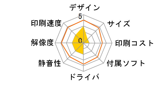 COREFIDO2 B841dn�̃��[�U�[���r���[