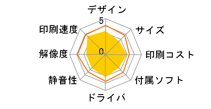 COREFIDO2 B801n�̃��[�U�[���r���[