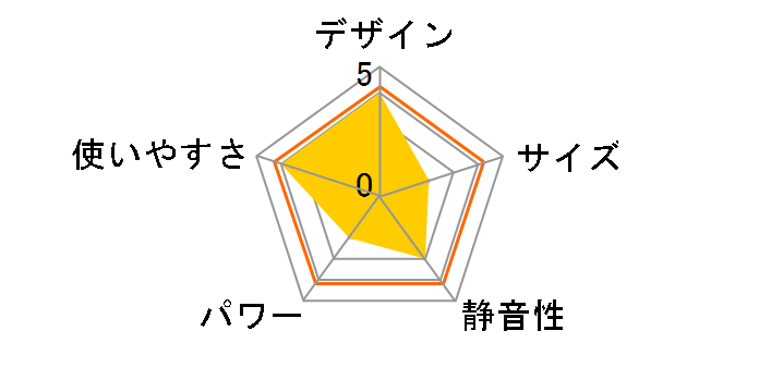 CH-1210SWH [�z���C�g]�̃��[�U�[���r���[