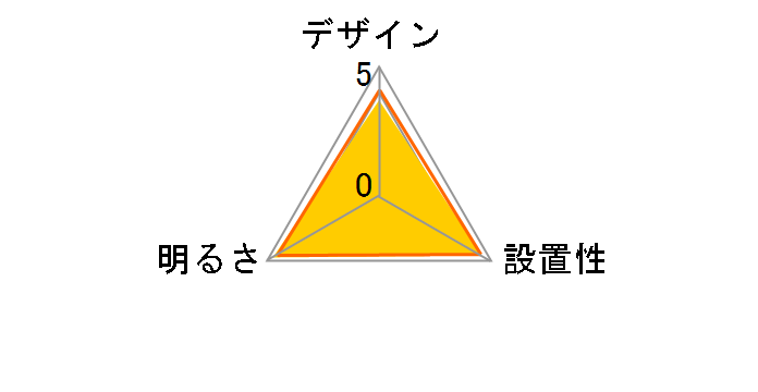 E-CORE LEDH93029W-LD�̃��[�U�[���r���[