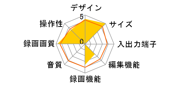 DVR-W1/2.0T�̃��[�U�[���r���[