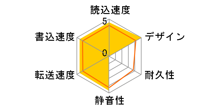 HD-PCT1TU3-B/N [�N���X�^���u���b�N]�̃��[�U�[���r���[