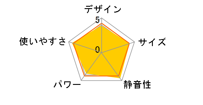 RX-2212Y�̃��[�U�[���r���[