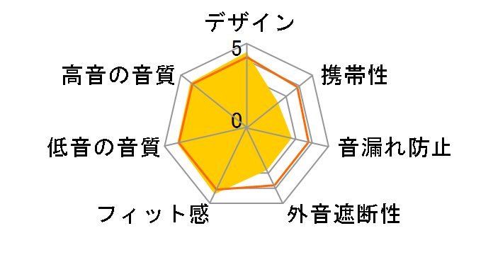 ATH-AD2000X�̃��[�U�[���r���[