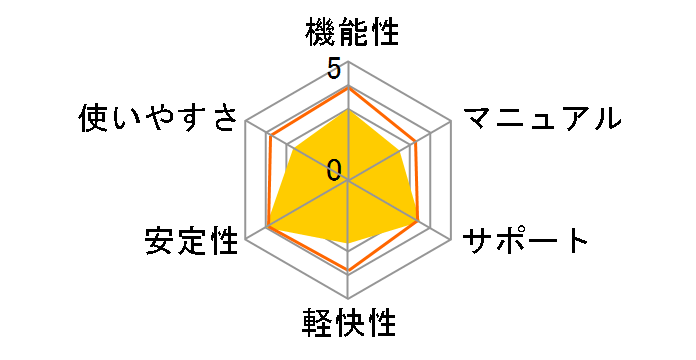 �����Ȃ�PDF/COMPLETE Edition Ver.2�̃��[�U�[���r���[