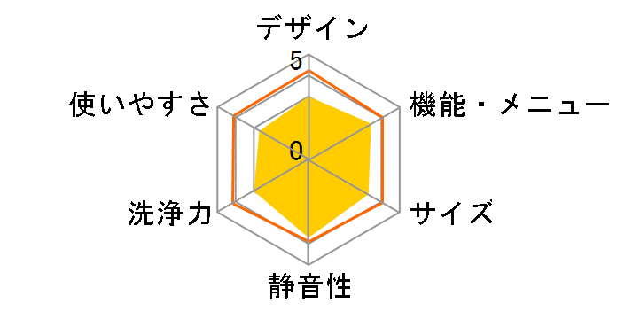 ZABOON TW-G530L�̃��[�U�[���r���[