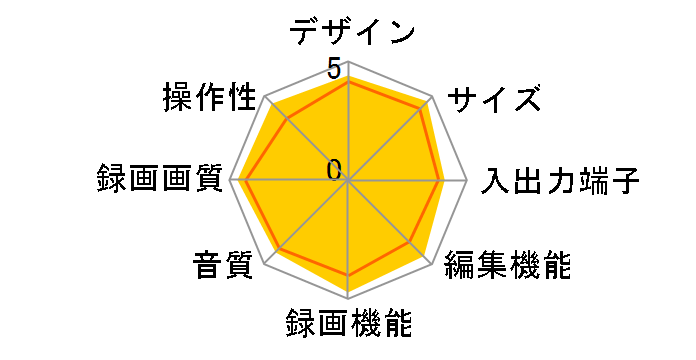 �X�}�[�g�f�B�[�K DMR-BZT830�̃��[�U�[���r���[