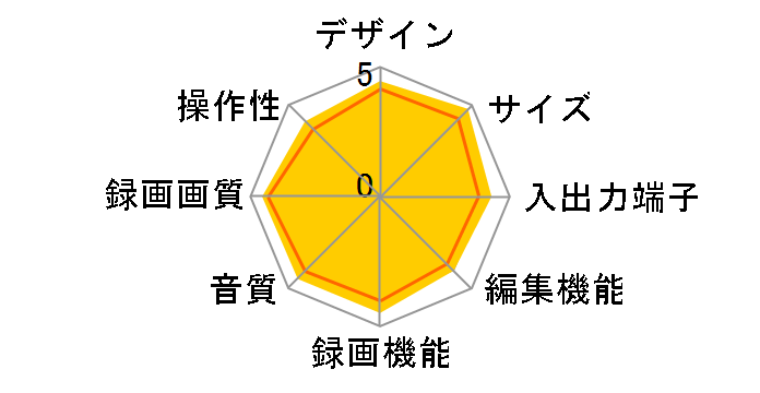 �X�}�[�g�f�B�[�K DMR-BWT530�̃��[�U�[���r���[