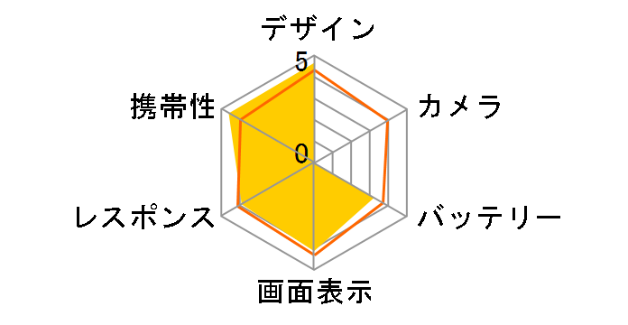 Xperia VL SOL21 au [sN]̃[U[r[