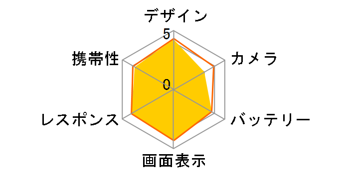 GALAXY SIII Progre SCL21 au [�}�[�u���z���C�g]�̃��[�U�[���r���[