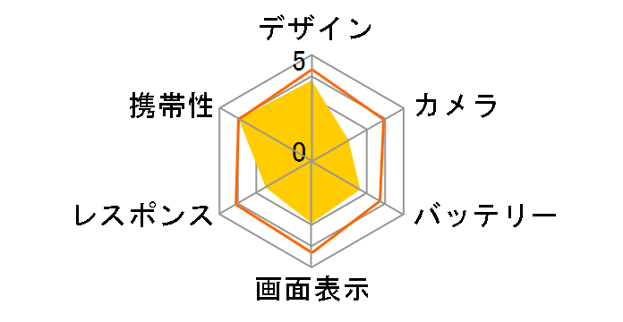 ARROWS ef FJL21 au [�\���b�h�u���b�N]�̃��[�U�[���r���[