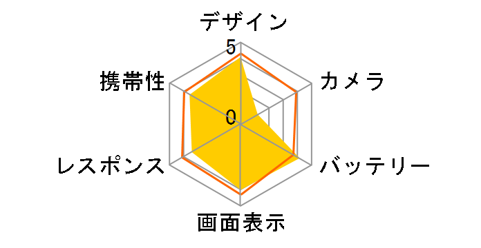 DIGNO S KYL21 au [�u���b�N]�̃��[�U�[���r���[