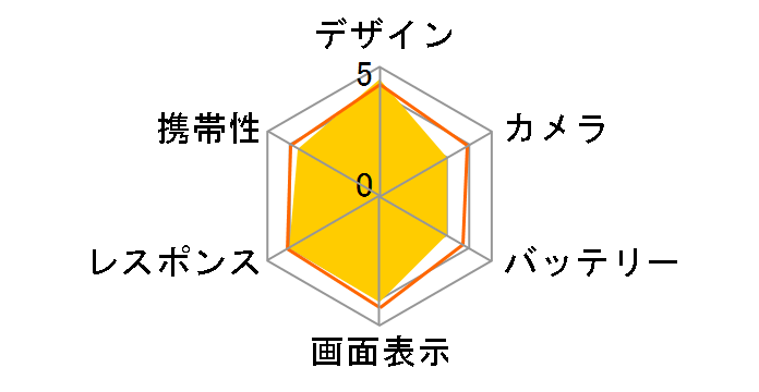 G'zOne TYPE-L CAL21 au [���b�h]�̃��[�U�[���r���[