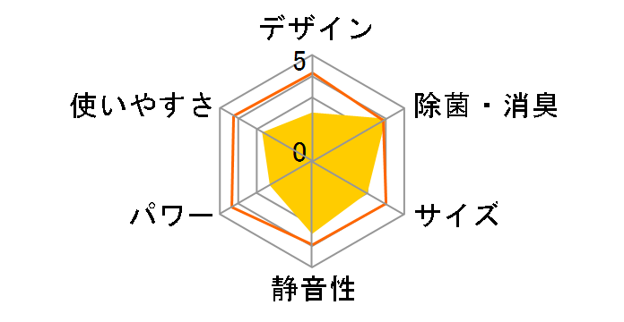 CS-283CXR�̃��[�U�[���r���[