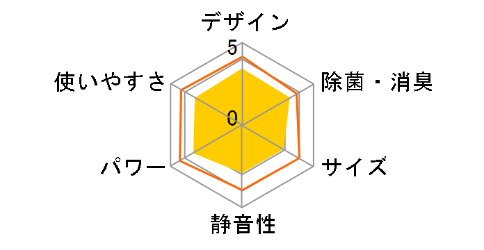CS-403CXR2�̃��[�U�[���r���[