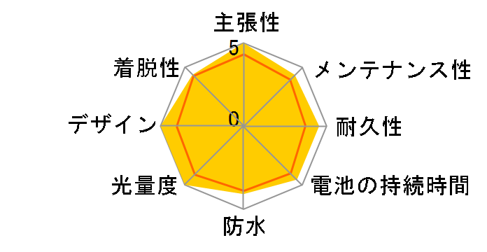 DOPPELGANGER DL-09�̃��[�U�[���r���[