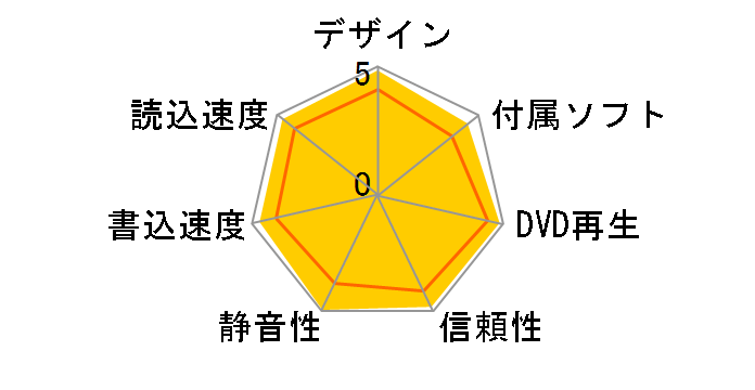 BDR-S08J-KR [���o�[�u���b�N]�̃��[�U�[���r���[