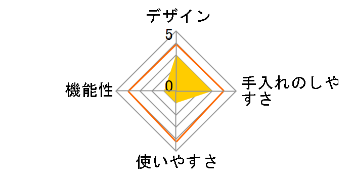 IR-1000�̃��[�U�[���r���[