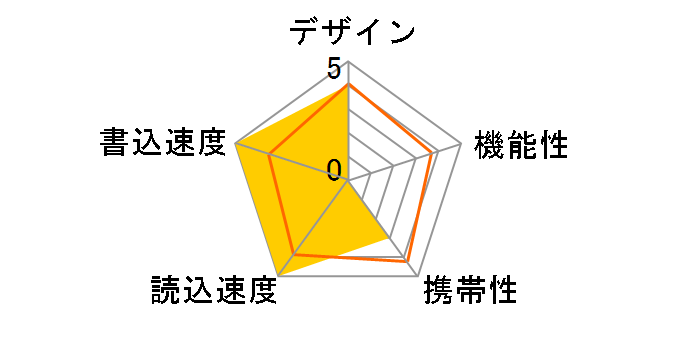 USB3.0 SuperCrypt Value ST3U56SCV [256GB]�̃��[�U�[���r���[